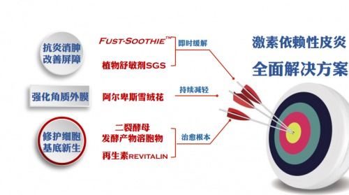 上海璞萃生物科技 以自然修復(fù)力量，還原初美之顏