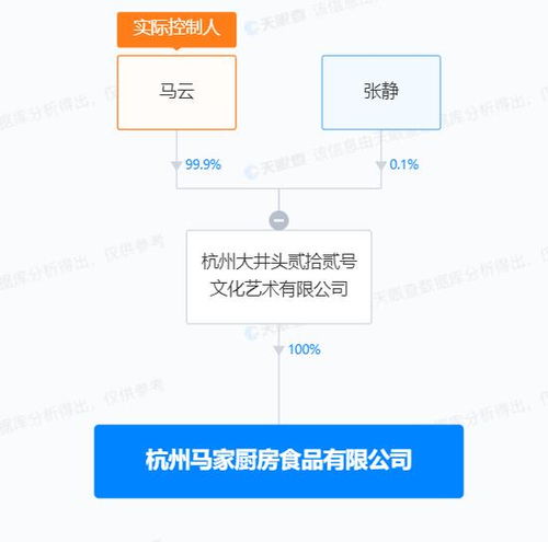 跨界新動向 馬云創立“馬家廚房”，軟件基因能否重塑食品行業？
